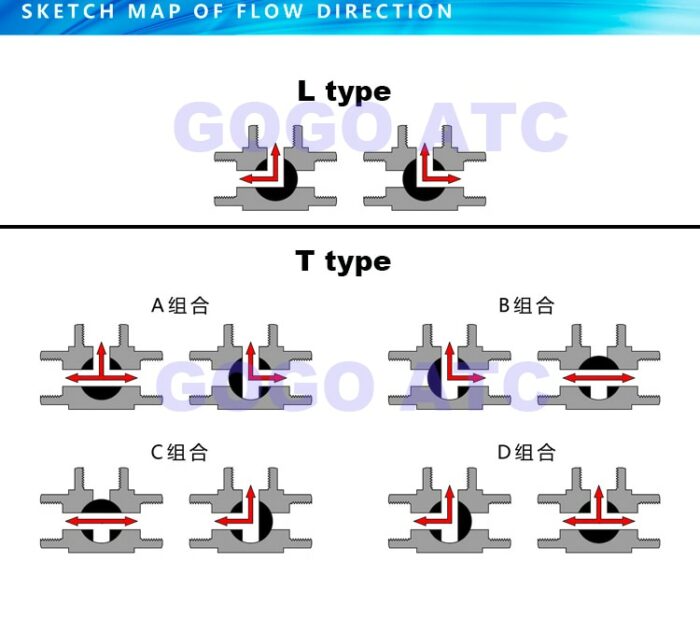 DN8/DN10/DN15 32Mpa 300bar High Pressure Ball valve 3 Way Stainless steel SS304 Pneumatic Ball Valve 1/4 3/8 1/2 T L Type 6