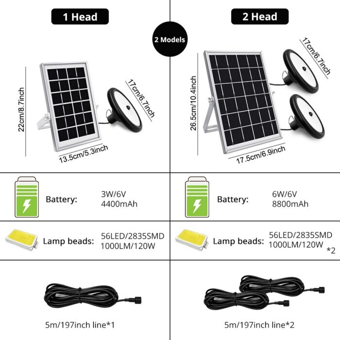 Double Head Solar Pendant Light Waterproof High Capacity Outdoor / Indoor Solar Lamp Suitable for Courtyards, Garages, Etc. 2