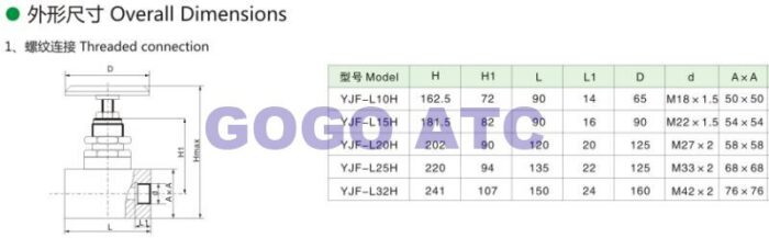 High quality shutoff valve YJF-L25H DN20mm M33*2 threaded connection hydraulic pressure high pressure YJF stop valve 2