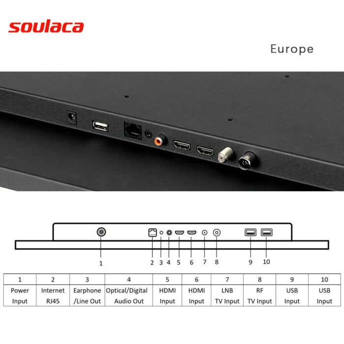 Soulaca New 21.5 inch Mirror Waterproof TV Suitable for US Bathroom Embedd Android 7.1 Full 1080 HD Dolby Sound WiFi 5